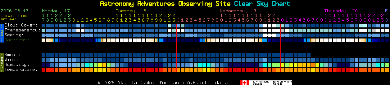 Current forecast for Astronomy Adventures Observing Site Clear Sky Chart