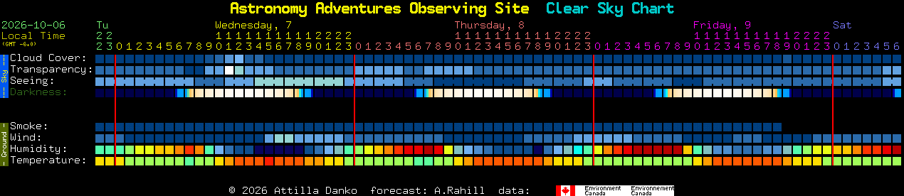 Current forecast for Astronomy Adventures Observing Site Clear Sky Chart