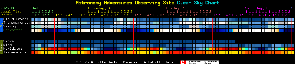 Current forecast for Astronomy Adventures Observing Site Clear Sky Chart