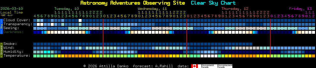 Current forecast for Astronomy Adventures Observing Site Clear Sky Chart