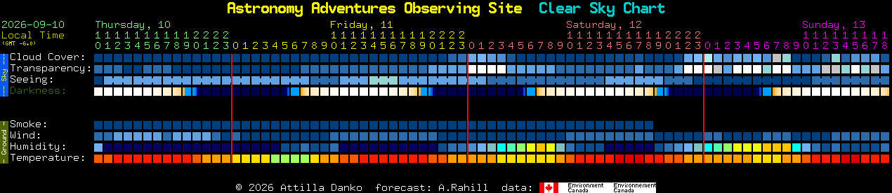 Current forecast for Astronomy Adventures Observing Site Clear Sky Chart