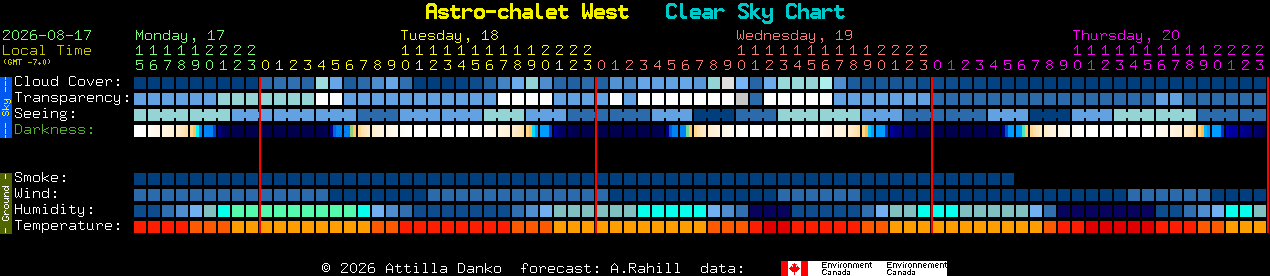 Current forecast for Astro-chalet West Clear Sky Chart