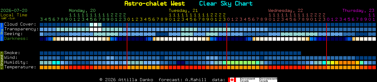 Current forecast for Astro-chalet West Clear Sky Chart