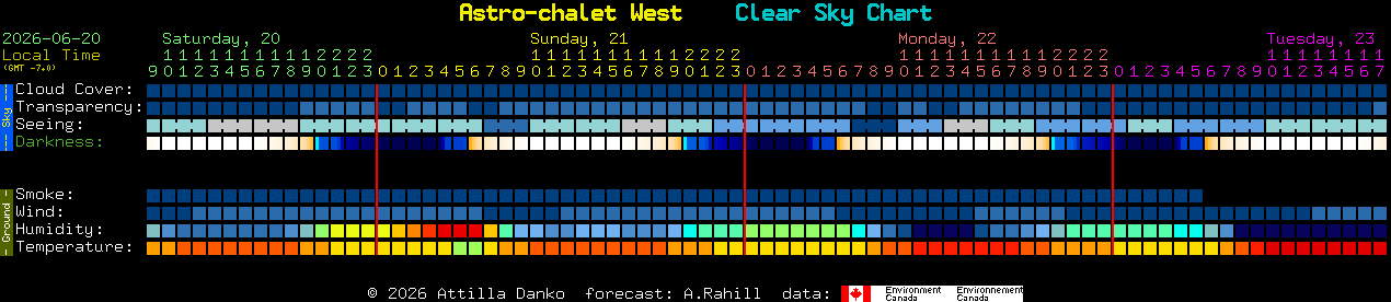 Current forecast for Astro-chalet West Clear Sky Chart