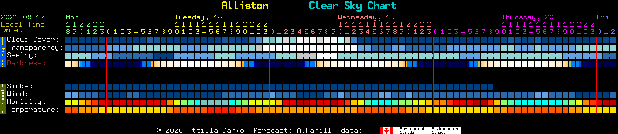 Current forecast for Alliston Clear Sky Chart