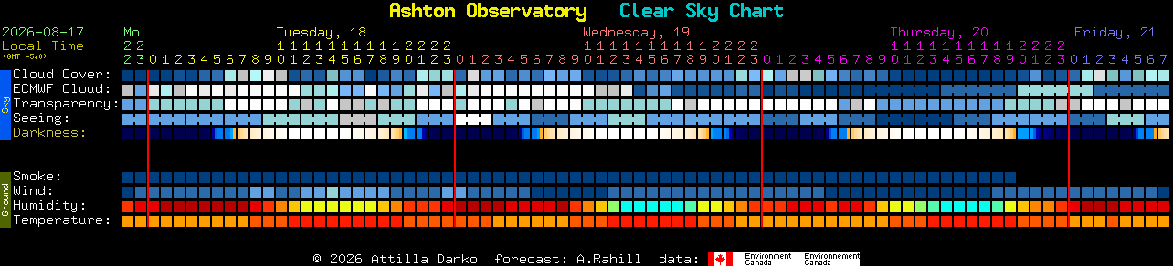 Current forecast for Ashton Observatory Clear Sky Chart