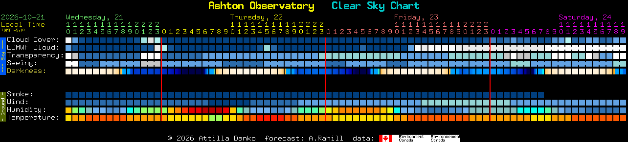 Current forecast for Ashton Observatory Clear Sky Chart