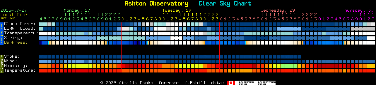 Current forecast for Ashton Observatory Clear Sky Chart