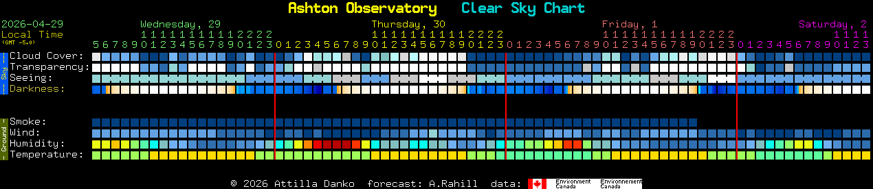 Current forecast for Ashton Observatory Clear Sky Chart