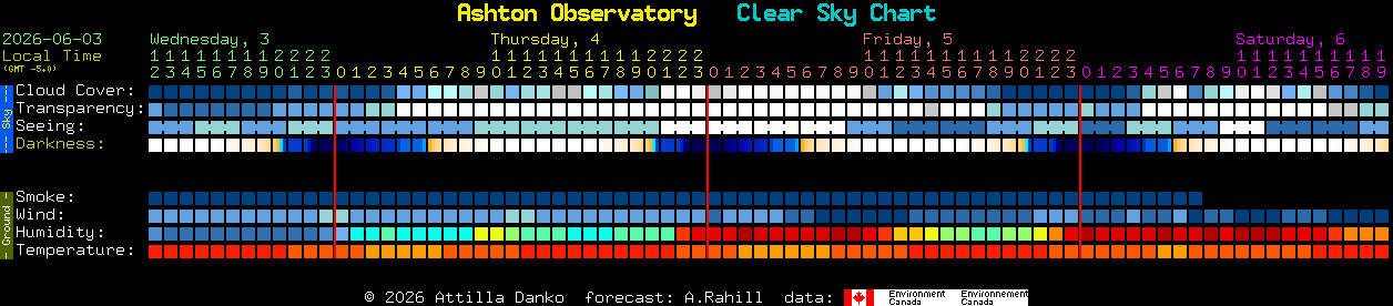Current forecast for Ashton Observatory Clear Sky Chart