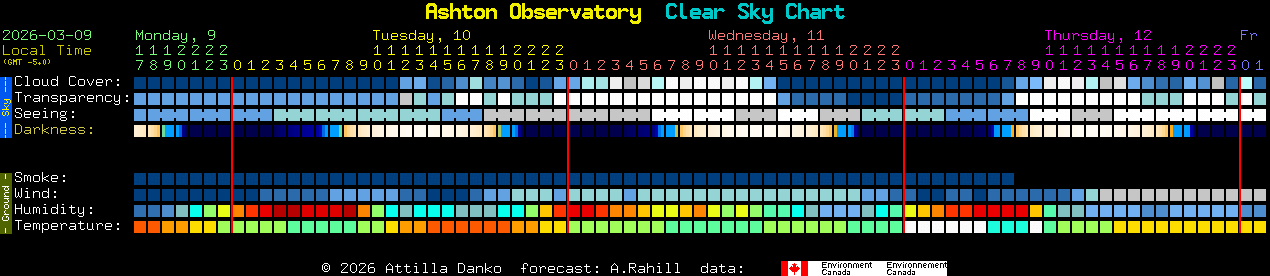 Current forecast for Ashton Observatory Clear Sky Chart