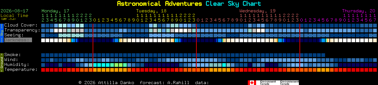 Current forecast for Astronomical Adventures Clear Sky Chart
