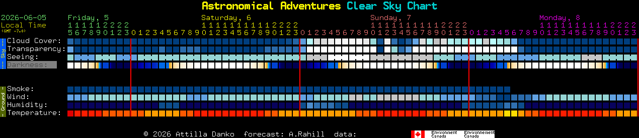 Current forecast for Astronomical Adventures Clear Sky Chart