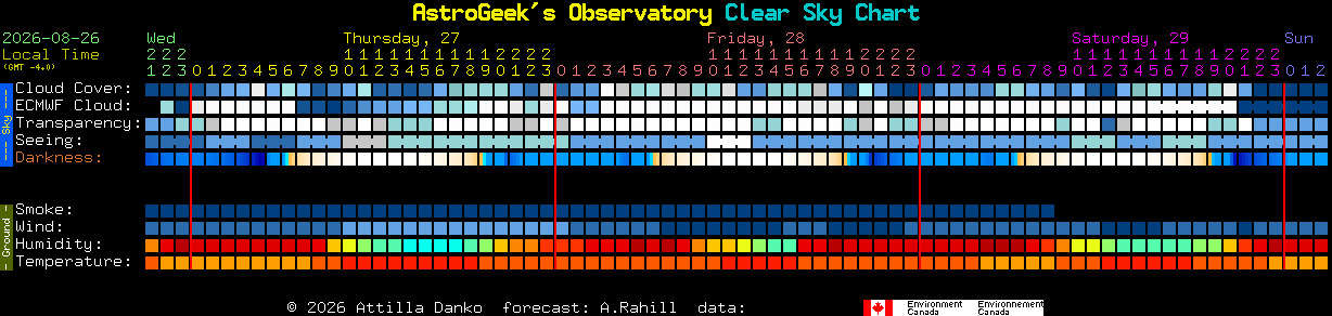 Current forecast for AstroGeek's Observatory Clear Sky Chart
