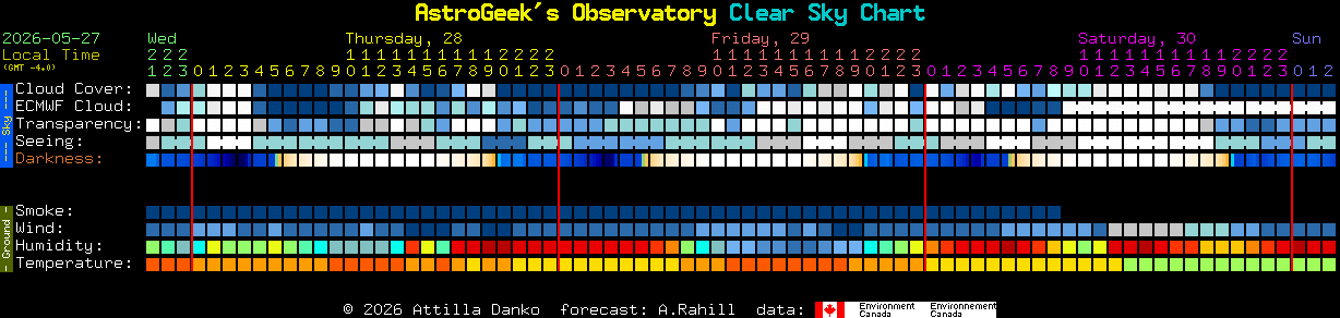 Current forecast for AstroGeek's Observatory Clear Sky Chart