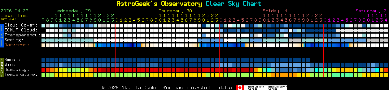 Current forecast for AstroGeek's Observatory Clear Sky Chart