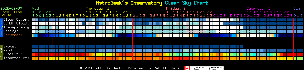 Current forecast for AstroGeek's Observatory Clear Sky Chart
