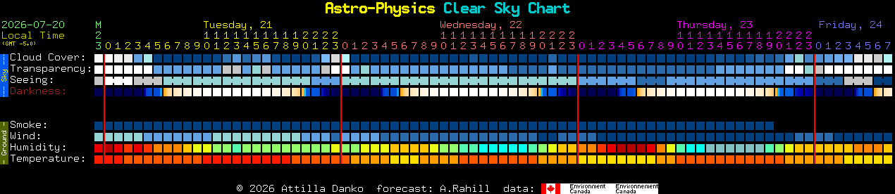 Current forecast for Astro-Physics Clear Sky Chart