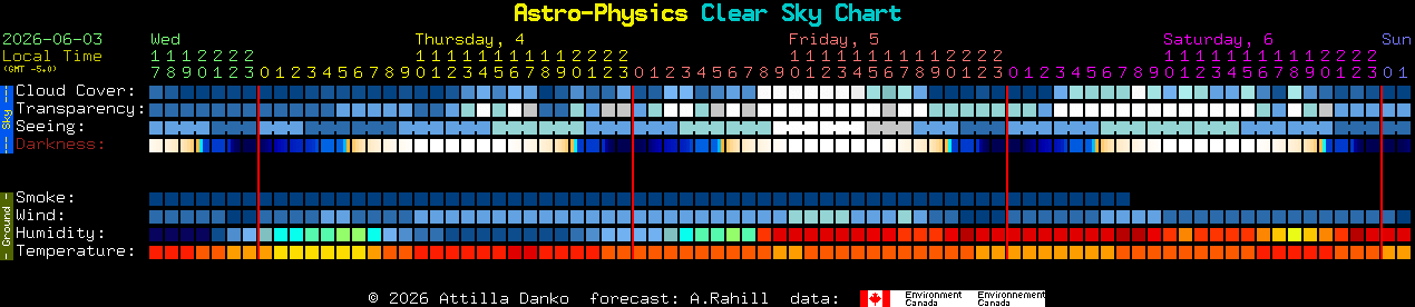 Current forecast for Astro-Physics Clear Sky Chart