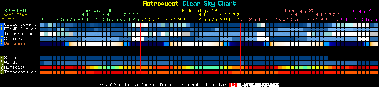 Current forecast for Astroquest Clear Sky Chart