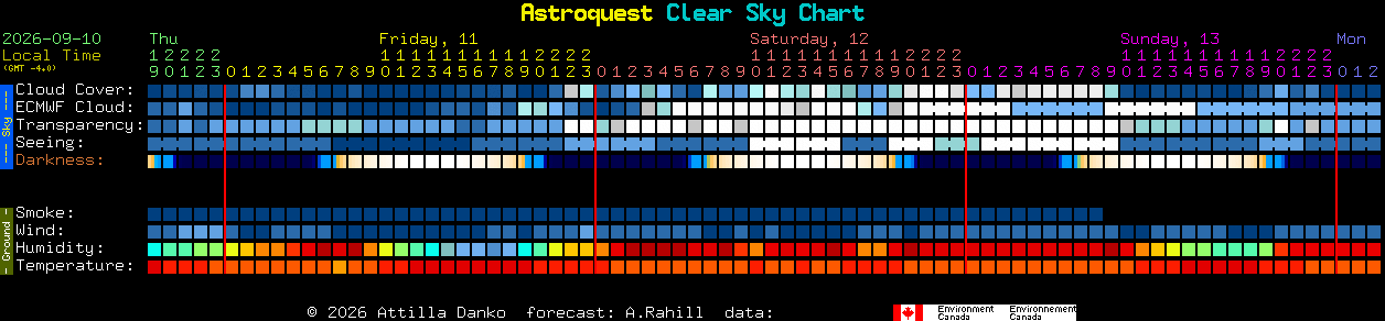 Current forecast for Astroquest Clear Sky Chart