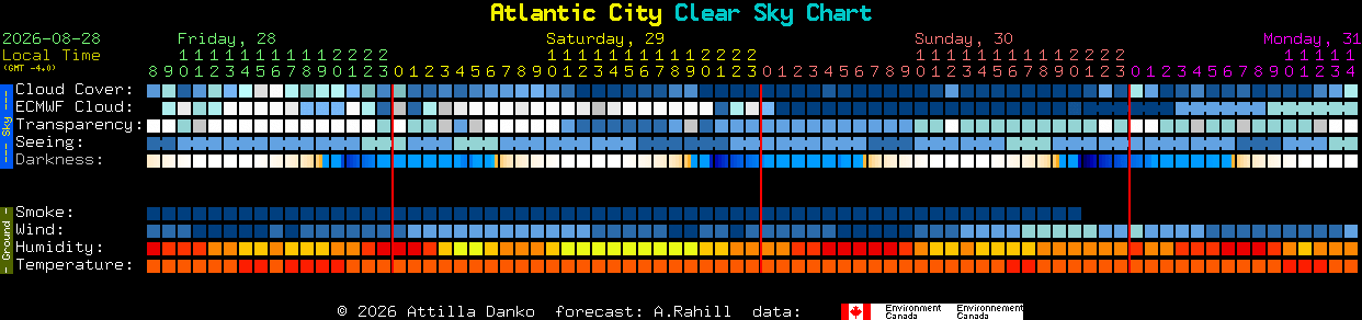 Current forecast for Atlantic City Clear Sky Chart