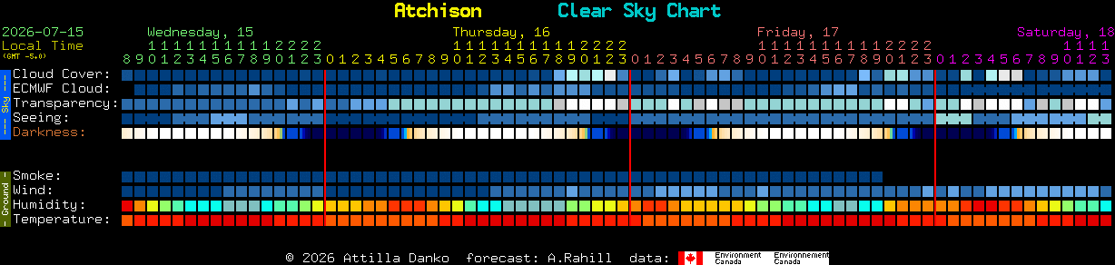 Current forecast for Atchison Clear Sky Chart