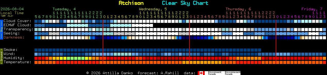 Current forecast for Atchison Clear Sky Chart