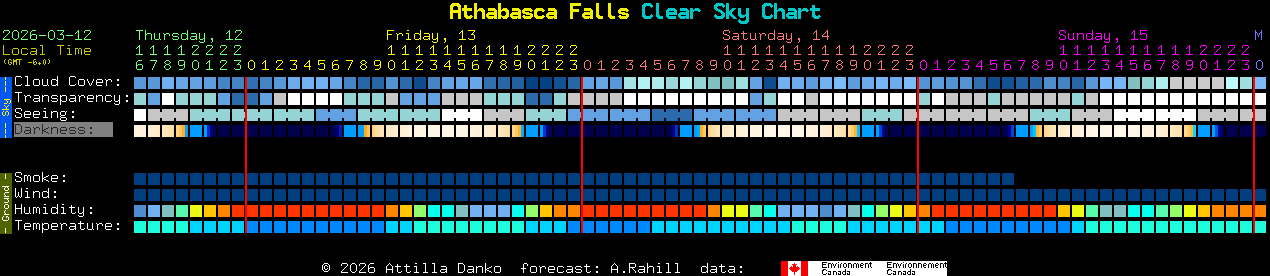 Current forecast for Athabasca Falls Clear Sky Chart