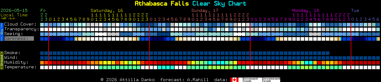 Current forecast for Athabasca Falls Clear Sky Chart