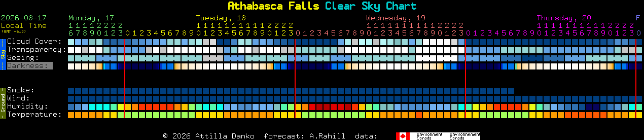 Current forecast for Athabasca Falls Clear Sky Chart