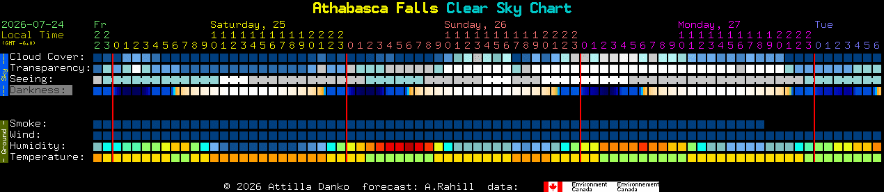 Current forecast for Athabasca Falls Clear Sky Chart
