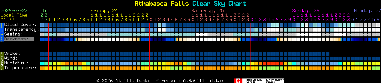 Current forecast for Athabasca Falls Clear Sky Chart