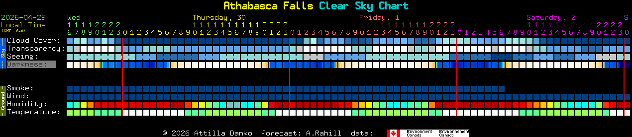 Current forecast for Athabasca Falls Clear Sky Chart