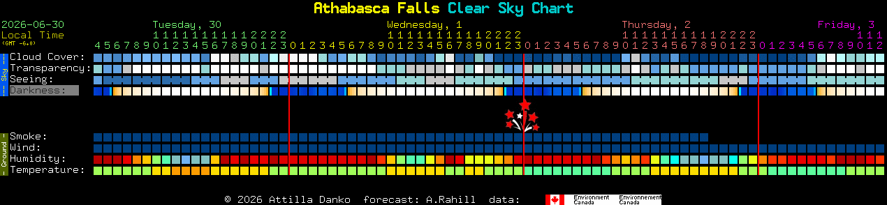 Current forecast for Athabasca Falls Clear Sky Chart