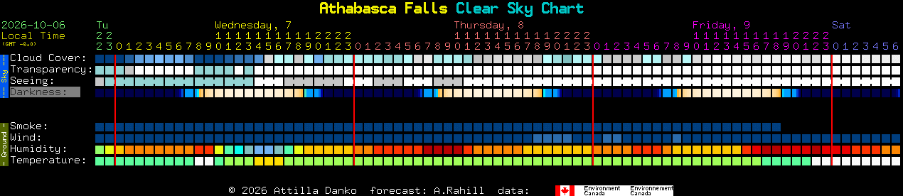 Current forecast for Athabasca Falls Clear Sky Chart