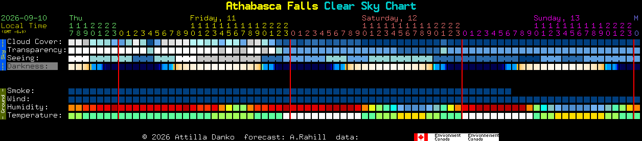 Current forecast for Athabasca Falls Clear Sky Chart