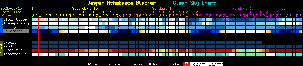 Current forecast for Jasper Athabasca Glacier Clear Sky Chart