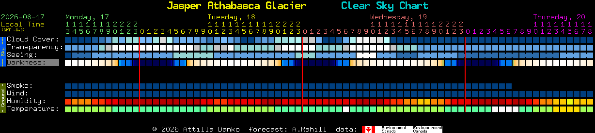 Current forecast for Jasper Athabasca Glacier Clear Sky Chart