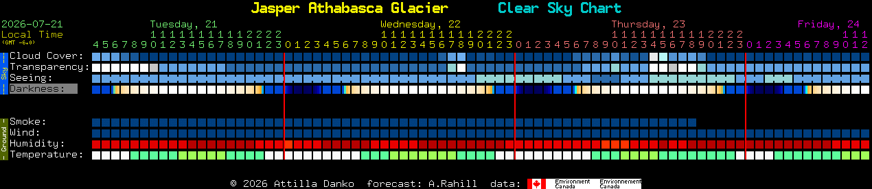 Current forecast for Jasper Athabasca Glacier Clear Sky Chart