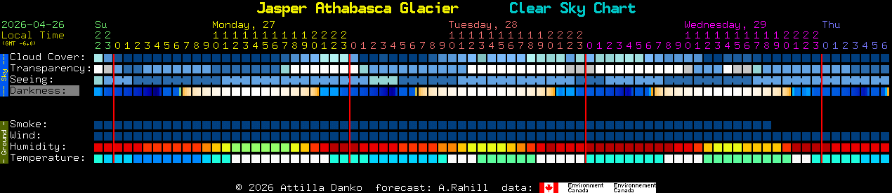 Current forecast for Jasper Athabasca Glacier Clear Sky Chart