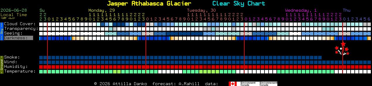 Current forecast for Jasper Athabasca Glacier Clear Sky Chart