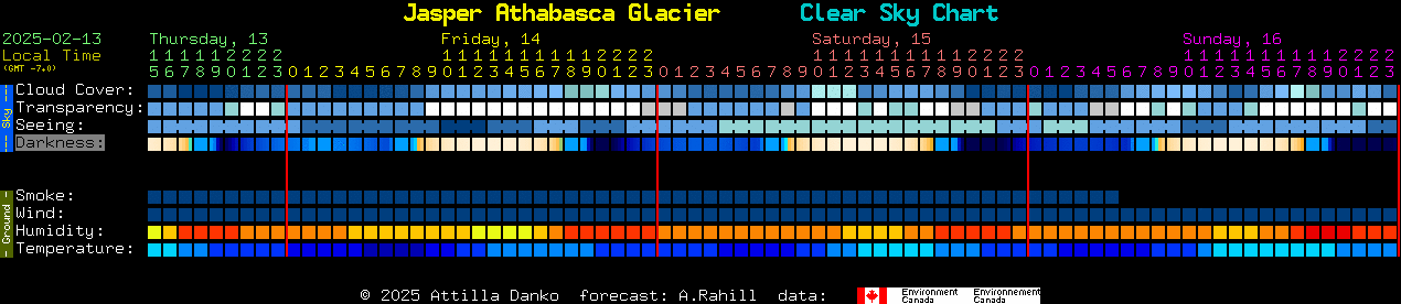 Current forecast for Jasper Athabasca Glacier Clear Sky Chart