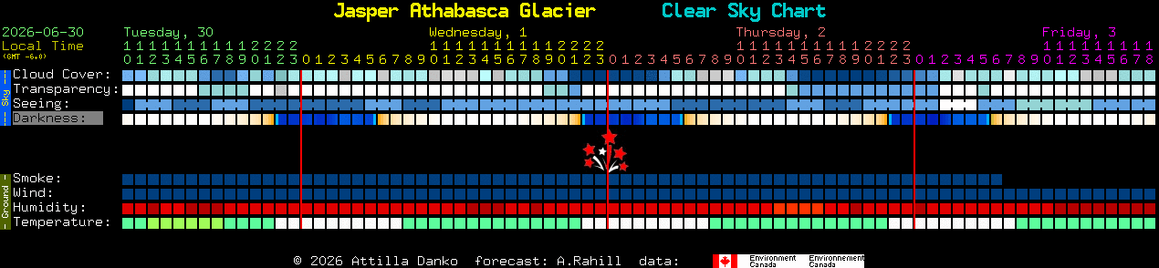 Current forecast for Jasper Athabasca Glacier Clear Sky Chart