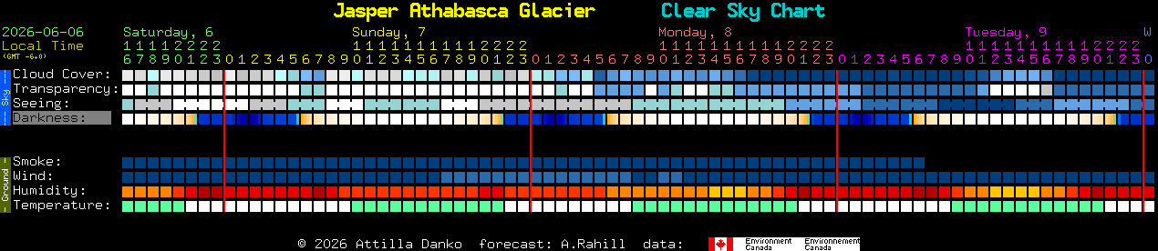 Current forecast for Jasper Athabasca Glacier Clear Sky Chart