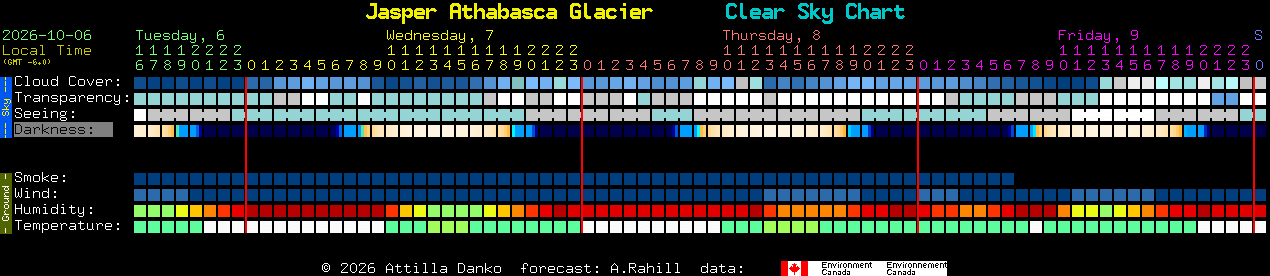 Current forecast for Jasper Athabasca Glacier Clear Sky Chart