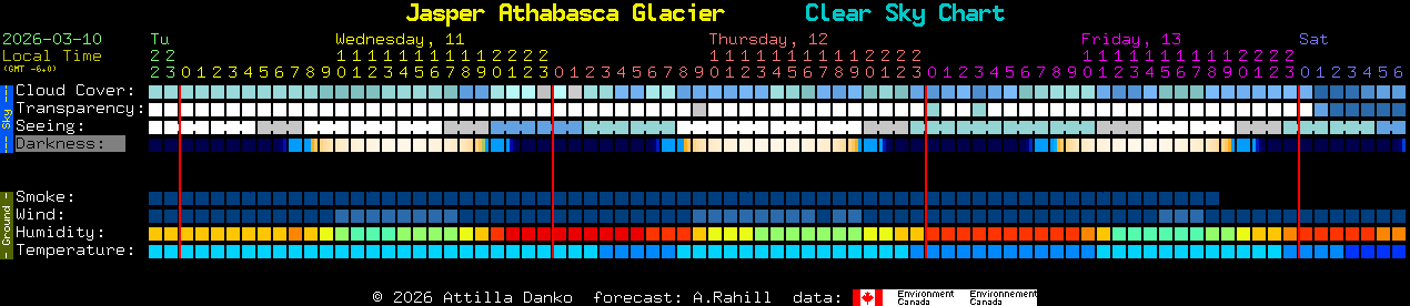 Current forecast for Jasper Athabasca Glacier Clear Sky Chart