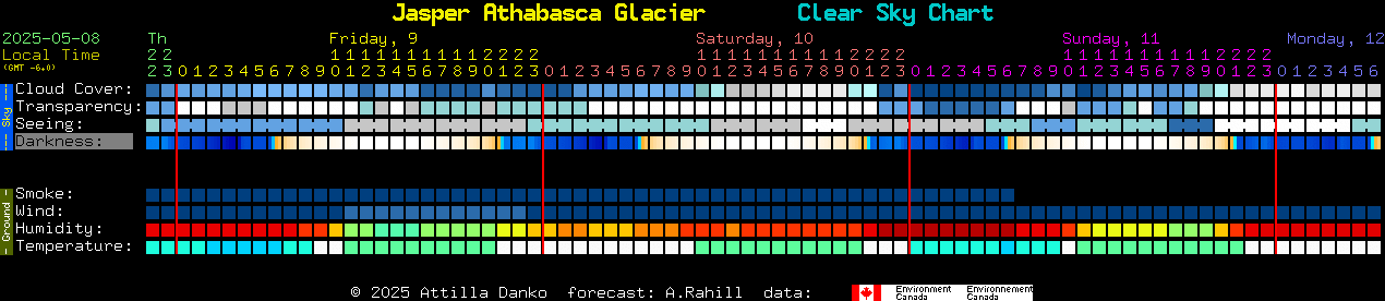 Current forecast for Jasper Athabasca Glacier Clear Sky Chart