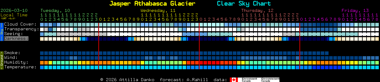 Current forecast for Jasper Athabasca Glacier Clear Sky Chart