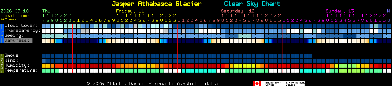 Current forecast for Jasper Athabasca Glacier Clear Sky Chart